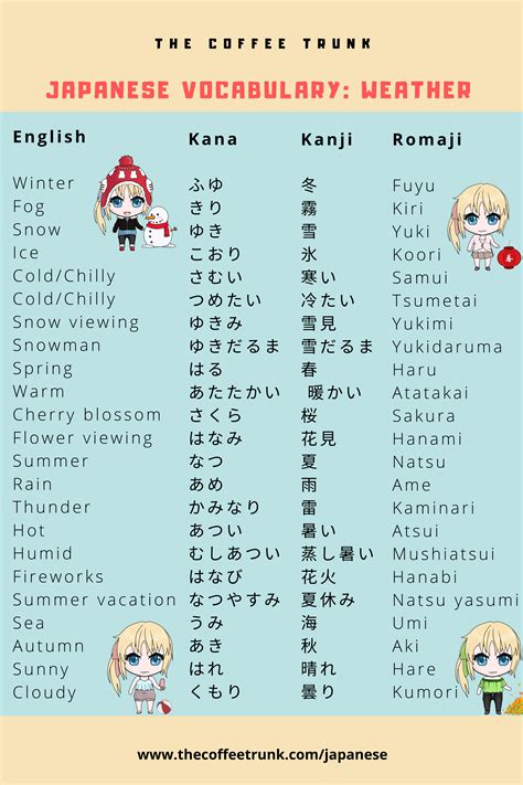 Learn Japanese with Free Vocabulary Lists 